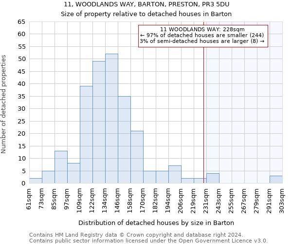 11, WOODLANDS WAY, BARTON, PRESTON, PR3 5DU: Size of property relative to detached houses in Barton