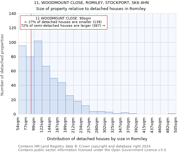 11, WOODMOUNT CLOSE, ROMILEY, STOCKPORT, SK6 4HN: Size of property relative to detached houses in Romiley