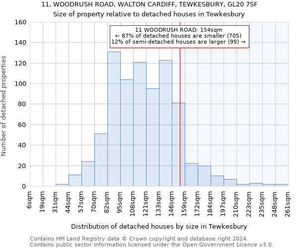 11, WOODRUSH ROAD, WALTON CARDIFF, TEWKESBURY, GL20 7SF: Size of property relative to detached houses in Tewkesbury