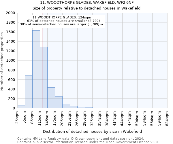 11, WOODTHORPE GLADES, WAKEFIELD, WF2 6NF: Size of property relative to detached houses in Wakefield