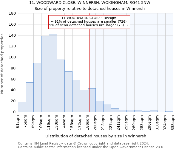 11, WOODWARD CLOSE, WINNERSH, WOKINGHAM, RG41 5NW: Size of property relative to detached houses in Winnersh