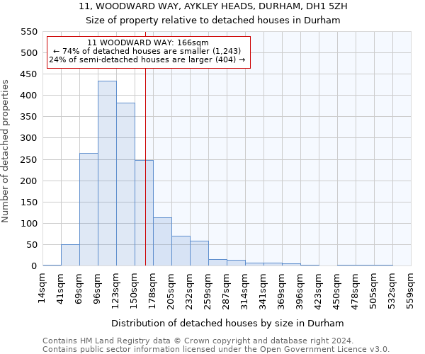 11, WOODWARD WAY, AYKLEY HEADS, DURHAM, DH1 5ZH: Size of property relative to detached houses in Durham