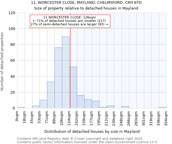 11, WORCESTER CLOSE, MAYLAND, CHELMSFORD, CM3 6TD: Size of property relative to detached houses in Mayland