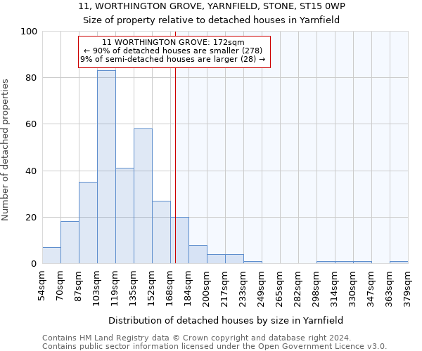 11, WORTHINGTON GROVE, YARNFIELD, STONE, ST15 0WP: Size of property relative to detached houses in Yarnfield