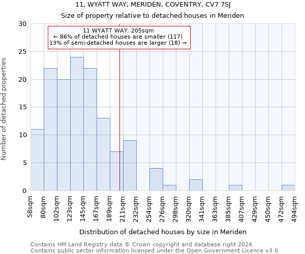 11, WYATT WAY, MERIDEN, COVENTRY, CV7 7SJ: Size of property relative to detached houses in Meriden