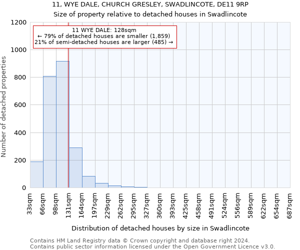 11, WYE DALE, CHURCH GRESLEY, SWADLINCOTE, DE11 9RP: Size of property relative to detached houses in Swadlincote