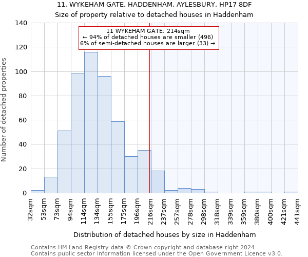 11, WYKEHAM GATE, HADDENHAM, AYLESBURY, HP17 8DF: Size of property relative to detached houses in Haddenham