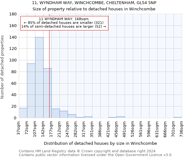 11, WYNDHAM WAY, WINCHCOMBE, CHELTENHAM, GL54 5NP: Size of property relative to detached houses in Winchcombe