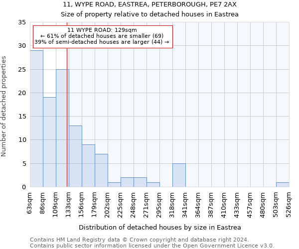 11, WYPE ROAD, EASTREA, PETERBOROUGH, PE7 2AX: Size of property relative to detached houses in Eastrea