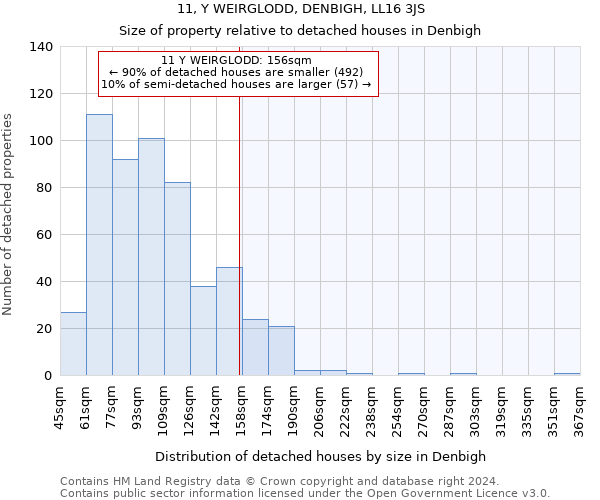 11, Y WEIRGLODD, DENBIGH, LL16 3JS: Size of property relative to detached houses in Denbigh