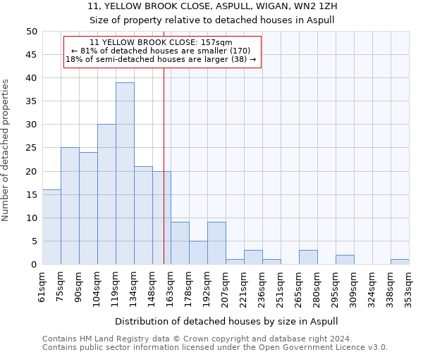 11, YELLOW BROOK CLOSE, ASPULL, WIGAN, WN2 1ZH: Size of property relative to detached houses in Aspull