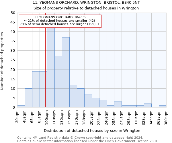 11, YEOMANS ORCHARD, WRINGTON, BRISTOL, BS40 5NT: Size of property relative to detached houses in Wrington