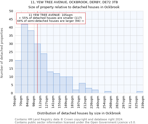 11, YEW TREE AVENUE, OCKBROOK, DERBY, DE72 3TB: Size of property relative to detached houses in Ockbrook