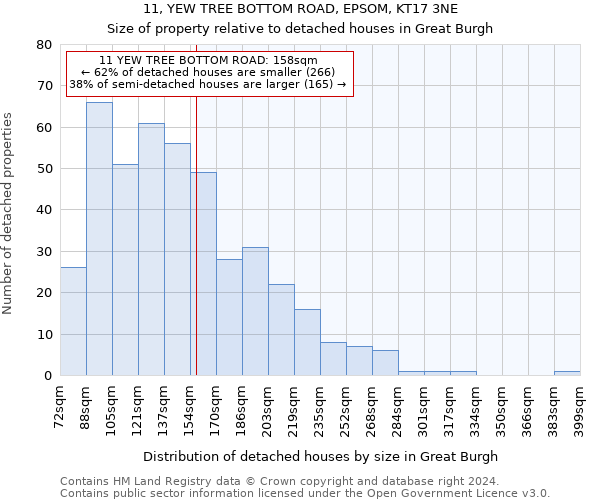 11, YEW TREE BOTTOM ROAD, EPSOM, KT17 3NE: Size of property relative to detached houses in Great Burgh