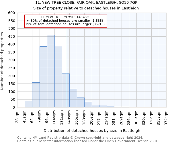 11, YEW TREE CLOSE, FAIR OAK, EASTLEIGH, SO50 7GP: Size of property relative to detached houses in Eastleigh