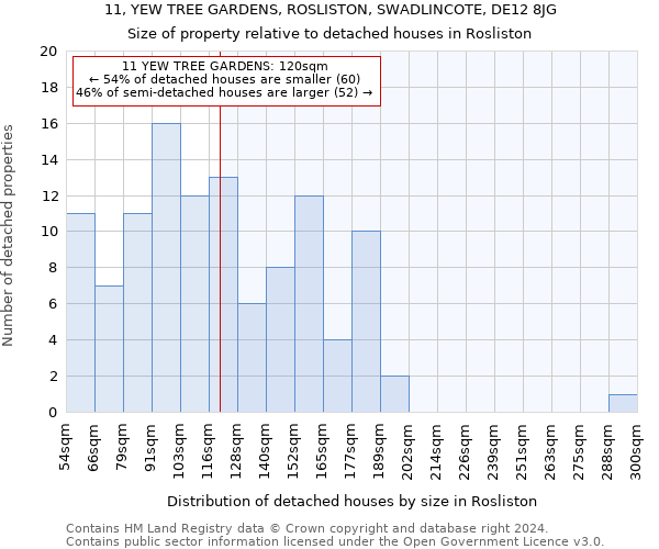 11, YEW TREE GARDENS, ROSLISTON, SWADLINCOTE, DE12 8JG: Size of property relative to detached houses in Rosliston