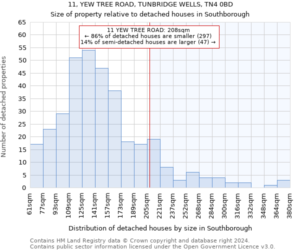 11, YEW TREE ROAD, TUNBRIDGE WELLS, TN4 0BD: Size of property relative to detached houses in Southborough