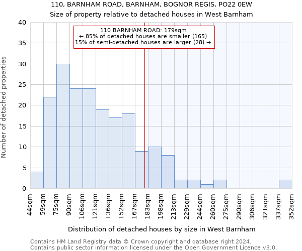 110, BARNHAM ROAD, BARNHAM, BOGNOR REGIS, PO22 0EW: Size of property relative to detached houses in West Barnham