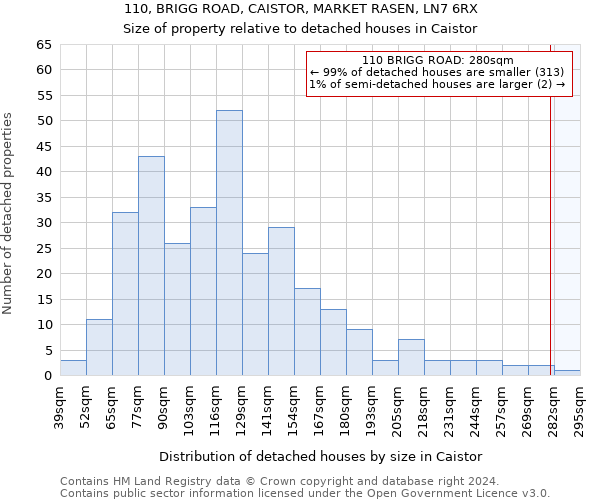 110, BRIGG ROAD, CAISTOR, MARKET RASEN, LN7 6RX: Size of property relative to detached houses in Caistor