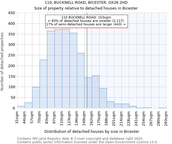 110, BUCKNELL ROAD, BICESTER, OX26 2HD: Size of property relative to detached houses in Bicester