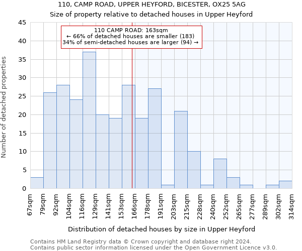 110, CAMP ROAD, UPPER HEYFORD, BICESTER, OX25 5AG: Size of property relative to detached houses in Upper Heyford