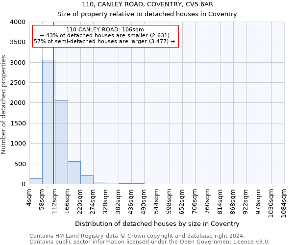 110, CANLEY ROAD, COVENTRY, CV5 6AR: Size of property relative to detached houses in Coventry