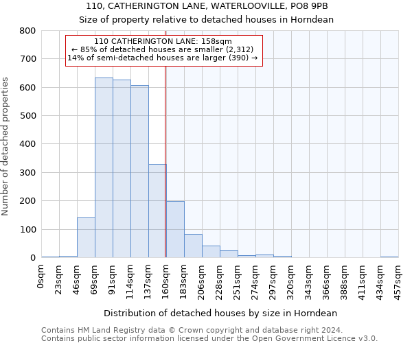 110, CATHERINGTON LANE, WATERLOOVILLE, PO8 9PB: Size of property relative to detached houses in Horndean