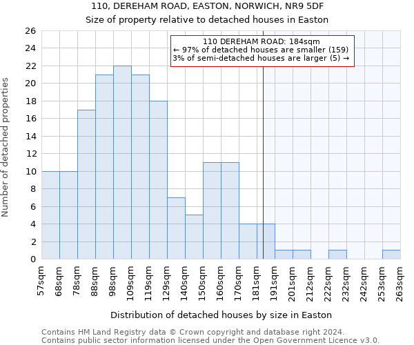 110, DEREHAM ROAD, EASTON, NORWICH, NR9 5DF: Size of property relative to detached houses in Easton