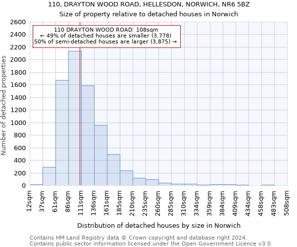 110, DRAYTON WOOD ROAD, HELLESDON, NORWICH, NR6 5BZ: Size of property relative to detached houses in Norwich