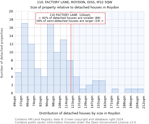 110, FACTORY LANE, ROYDON, DISS, IP22 5QW: Size of property relative to detached houses in Roydon