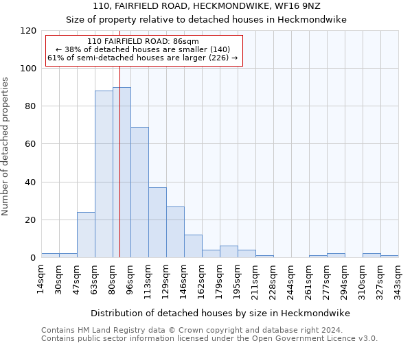 110, FAIRFIELD ROAD, HECKMONDWIKE, WF16 9NZ: Size of property relative to detached houses in Heckmondwike