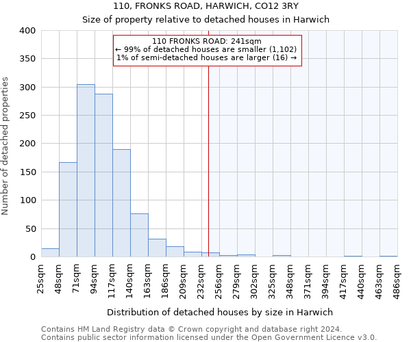 110, FRONKS ROAD, HARWICH, CO12 3RY: Size of property relative to detached houses in Harwich