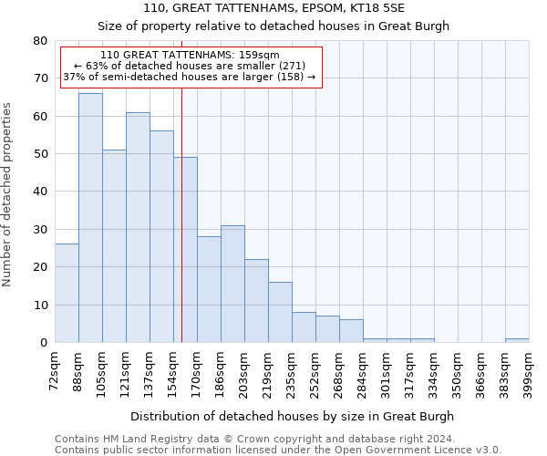 110, GREAT TATTENHAMS, EPSOM, KT18 5SE: Size of property relative to detached houses in Great Burgh