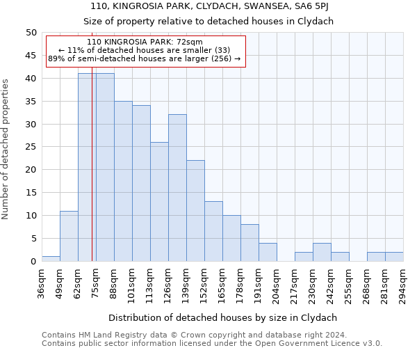 110, KINGROSIA PARK, CLYDACH, SWANSEA, SA6 5PJ: Size of property relative to detached houses in Clydach