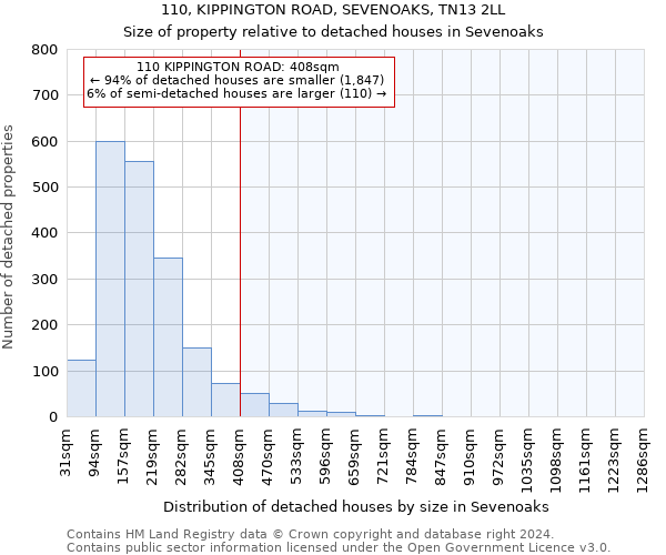 110, KIPPINGTON ROAD, SEVENOAKS, TN13 2LL: Size of property relative to detached houses in Sevenoaks