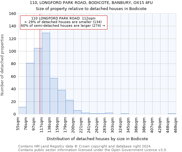 110, LONGFORD PARK ROAD, BODICOTE, BANBURY, OX15 4FU: Size of property relative to detached houses in Bodicote