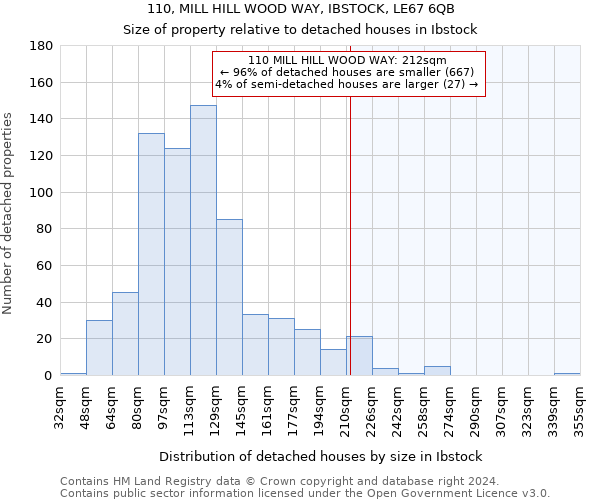 110, MILL HILL WOOD WAY, IBSTOCK, LE67 6QB: Size of property relative to detached houses in Ibstock