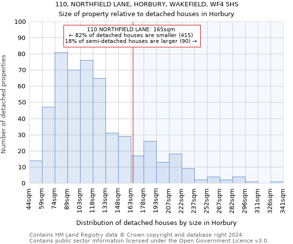 110, NORTHFIELD LANE, HORBURY, WAKEFIELD, WF4 5HS: Size of property relative to detached houses in Horbury