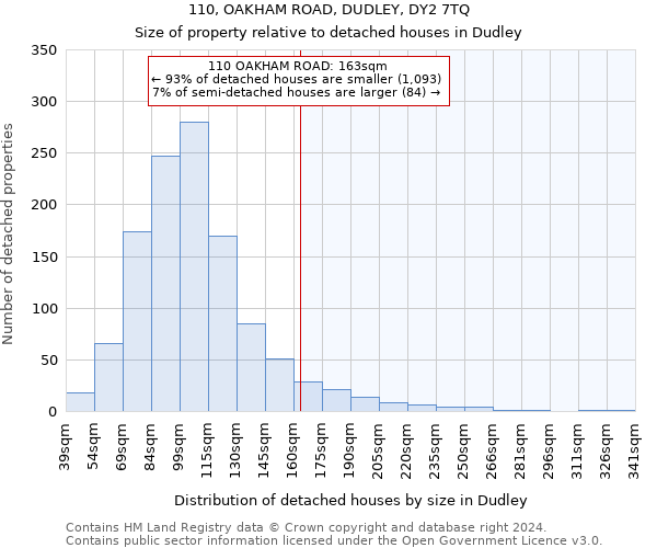 110, OAKHAM ROAD, DUDLEY, DY2 7TQ: Size of property relative to detached houses in Dudley