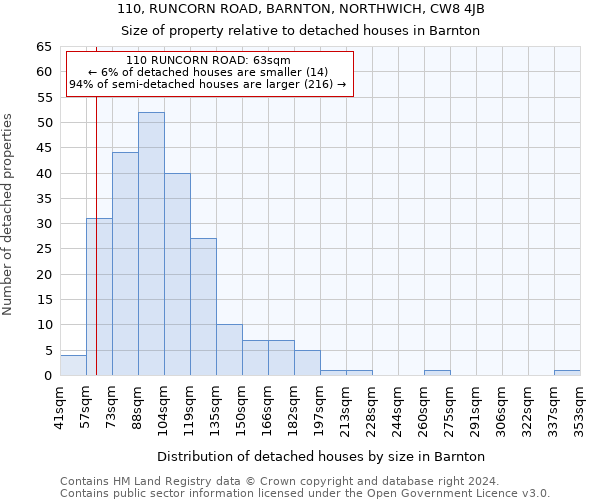 110, RUNCORN ROAD, BARNTON, NORTHWICH, CW8 4JB: Size of property relative to detached houses in Barnton