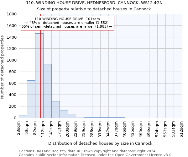 110, WINDING HOUSE DRIVE, HEDNESFORD, CANNOCK, WS12 4GN: Size of property relative to detached houses in Cannock