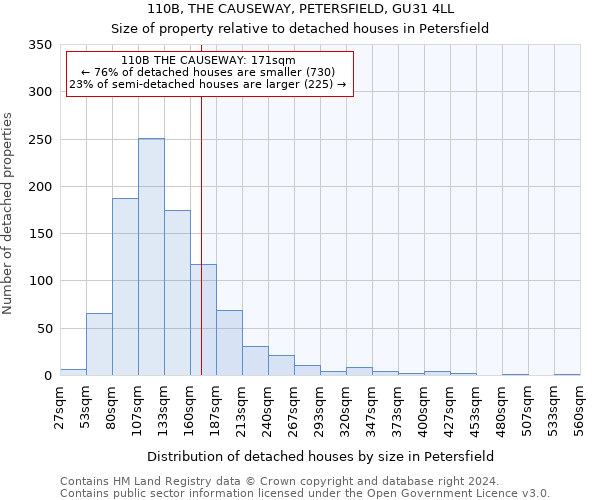 110B, THE CAUSEWAY, PETERSFIELD, GU31 4LL: Size of property relative to detached houses in Petersfield