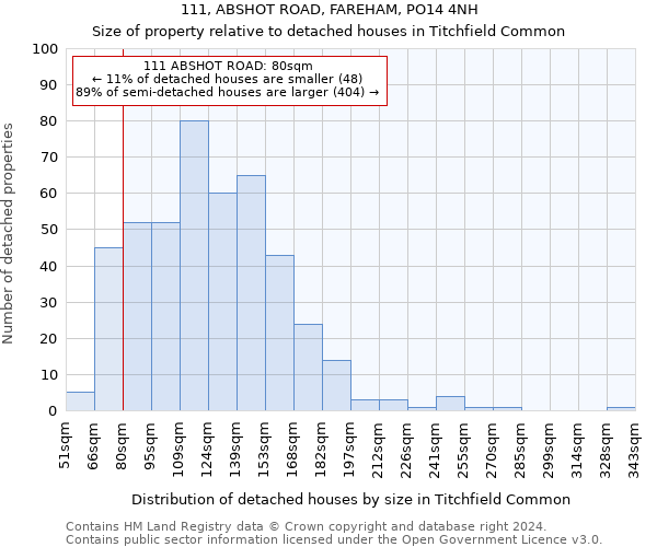 111, ABSHOT ROAD, FAREHAM, PO14 4NH: Size of property relative to detached houses in Titchfield Common