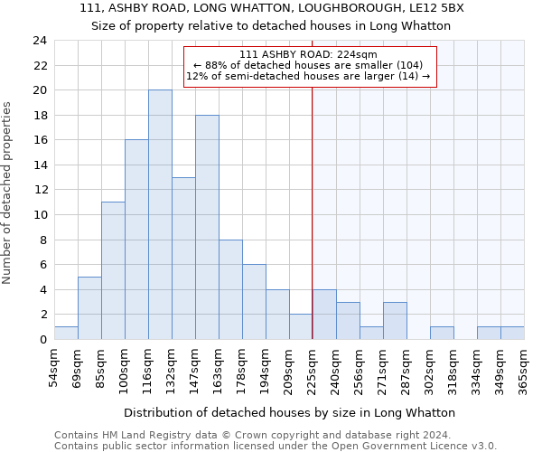 111, ASHBY ROAD, LONG WHATTON, LOUGHBOROUGH, LE12 5BX: Size of property relative to detached houses in Long Whatton