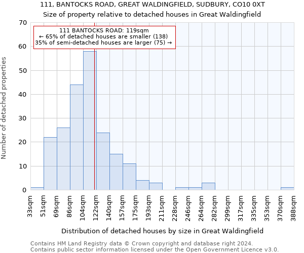 111, BANTOCKS ROAD, GREAT WALDINGFIELD, SUDBURY, CO10 0XT: Size of property relative to detached houses in Great Waldingfield