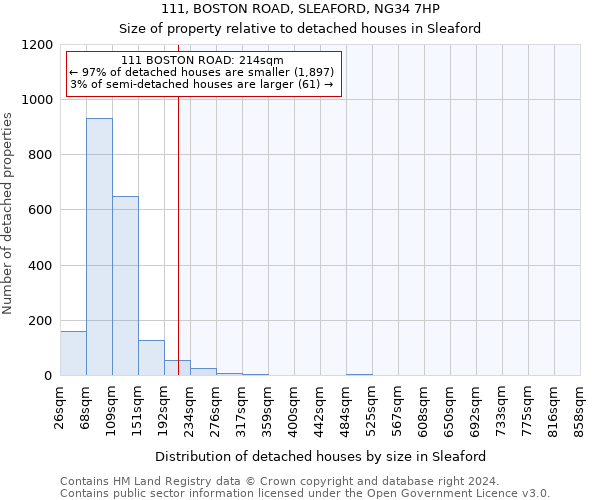 111, BOSTON ROAD, SLEAFORD, NG34 7HP: Size of property relative to detached houses in Sleaford