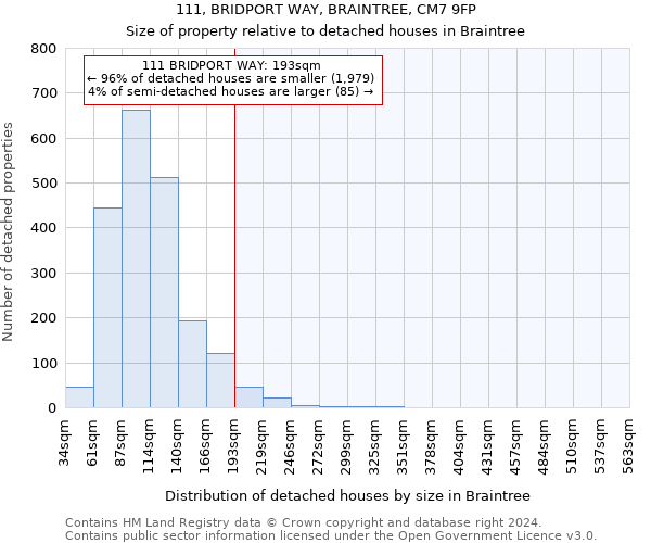 111, BRIDPORT WAY, BRAINTREE, CM7 9FP: Size of property relative to detached houses in Braintree