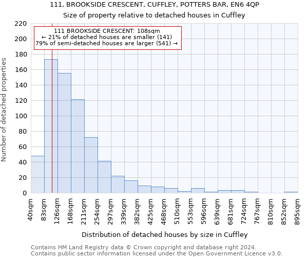 111, BROOKSIDE CRESCENT, CUFFLEY, POTTERS BAR, EN6 4QP: Size of property relative to detached houses in Cuffley