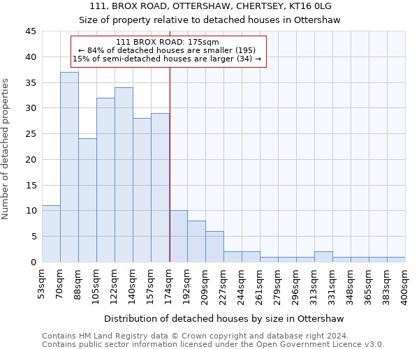 111, BROX ROAD, OTTERSHAW, CHERTSEY, KT16 0LG: Size of property relative to detached houses in Ottershaw