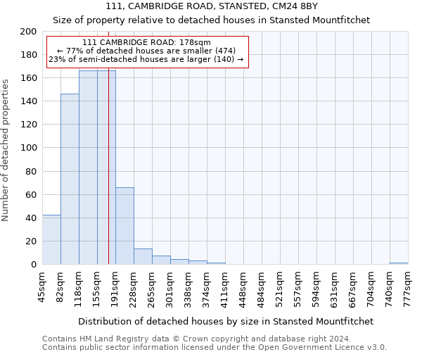 111, CAMBRIDGE ROAD, STANSTED, CM24 8BY: Size of property relative to detached houses in Stansted Mountfitchet